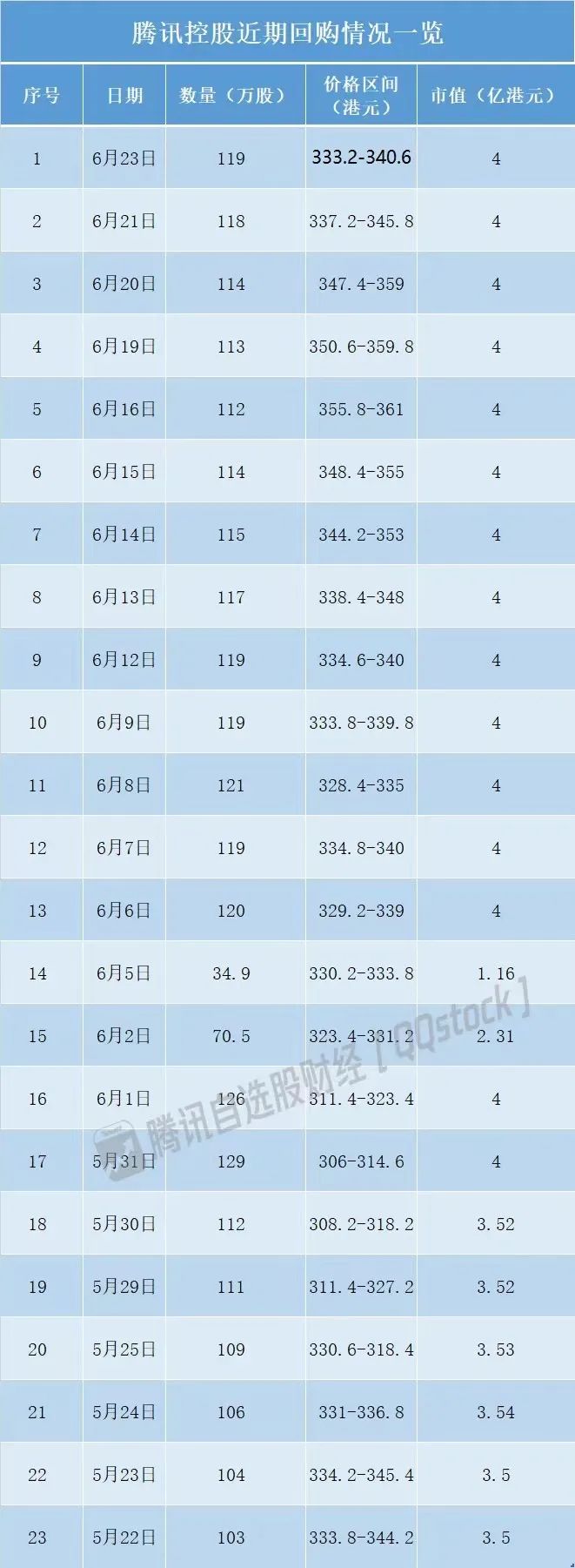 老唐实盘周记2023年6月24日 老唐实盘周记2023年6月24日