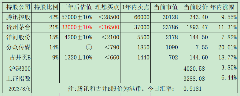 老唐实盘周记2023年8月12日纯洁版补发存档