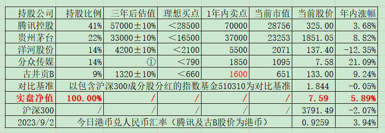 洋河和古井的中报简评 洋河和古井的中报简评