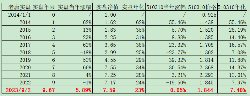 洋河和古井的中报简评 洋河和古井的中报简评