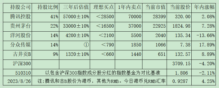 洋河和古井的中报简评 洋河和古井的中报简评