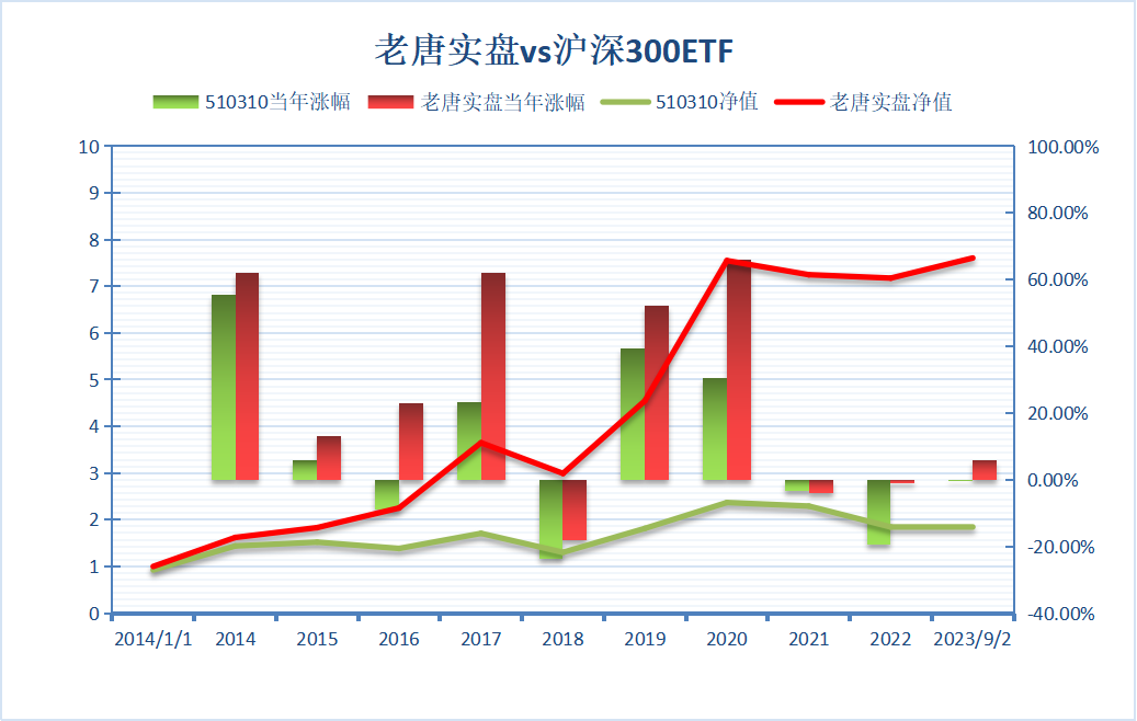 洋河和古井的中报简评 洋河和古井的中报简评