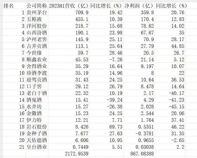 洋河和古井的中报简评 洋河和古井的中报简评