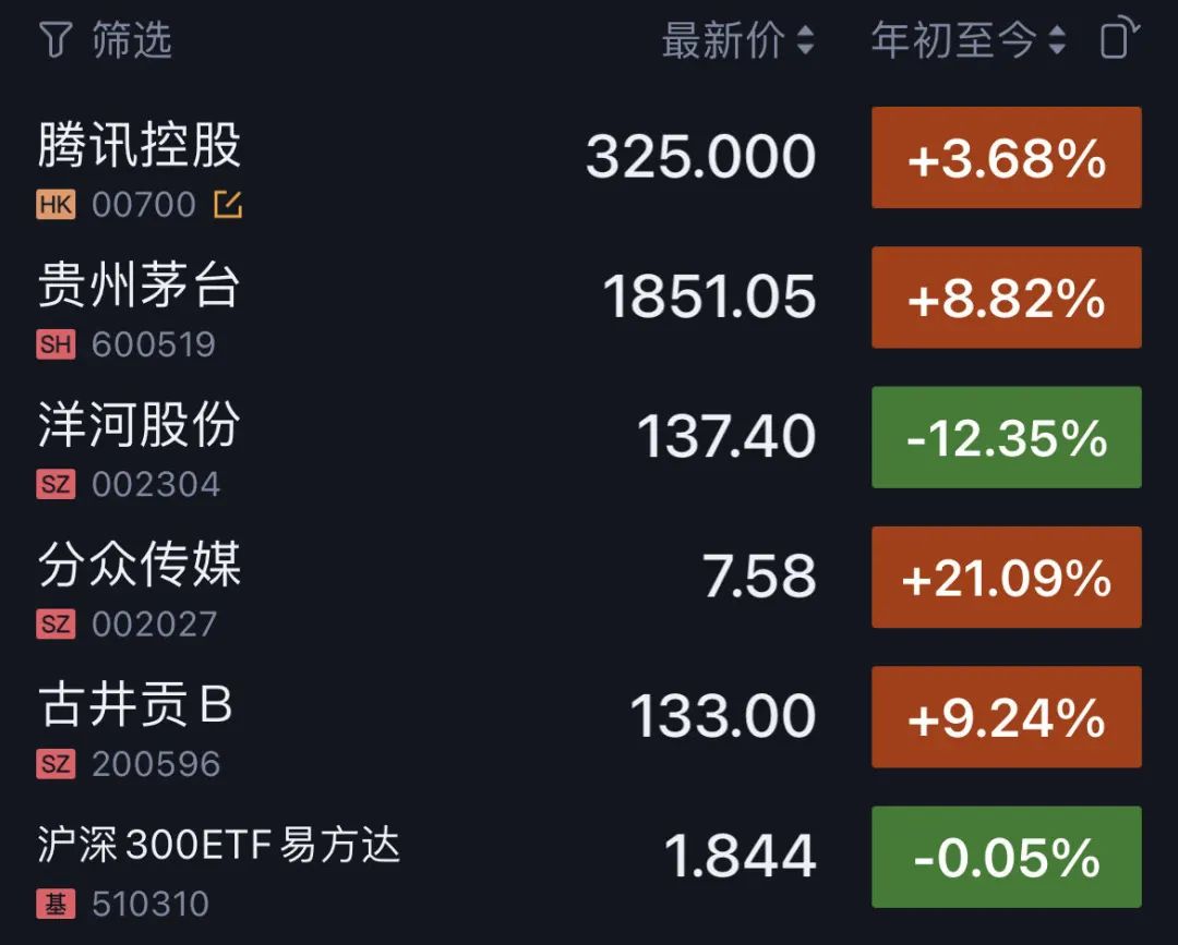 洋河和古井的中报简评 洋河和古井的中报简评