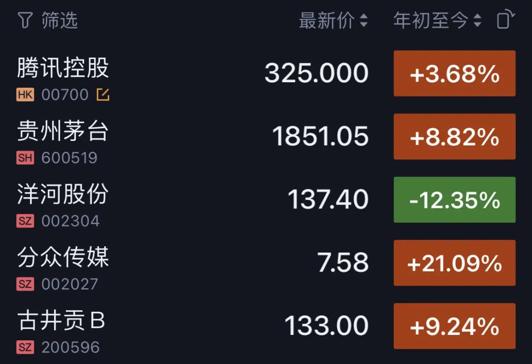 洋河和古井的中报简评 洋河和古井的中报简评
