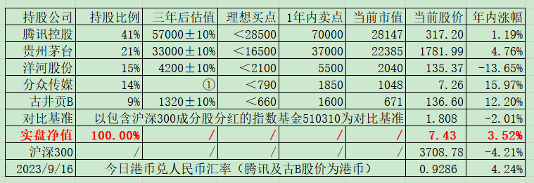 老唐实盘周记2023年9月16日