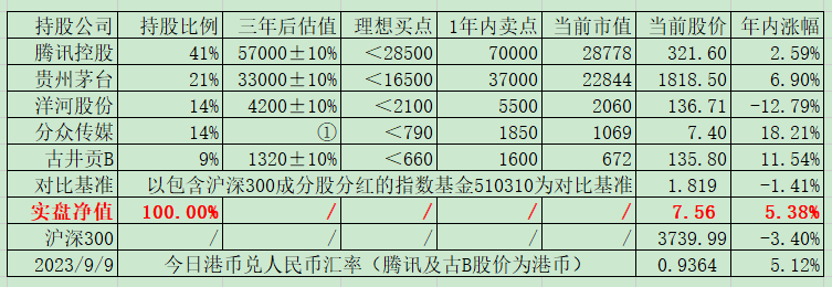 老唐实盘周记2023年9月16日