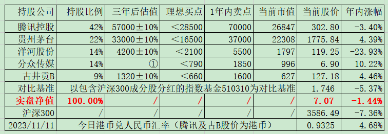 老唐实盘周记2023年11月11日 老唐实盘周记2023年11月11日