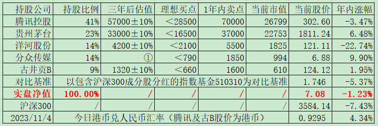 老唐实盘周记2023年11月11日 老唐实盘周记2023年11月11日