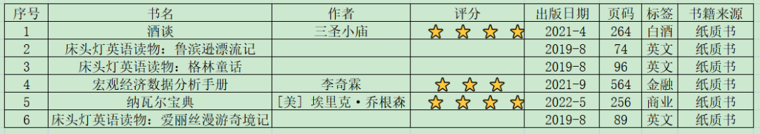 老唐实盘周记2023年1月20日免费版
