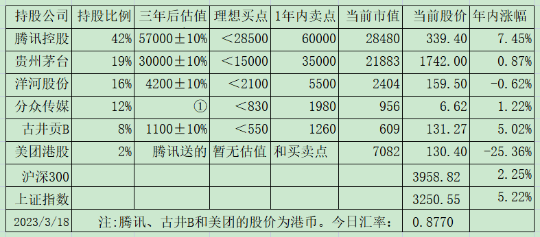 老唐实盘周记2023年3月18日 老唐实盘周记2023年3月18日