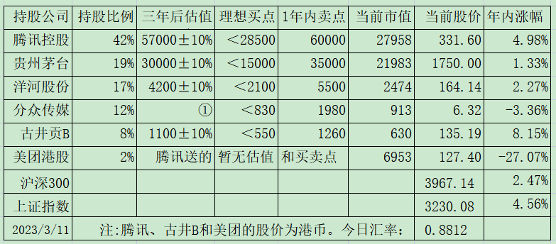 老唐实盘周记2023年3月18日 老唐实盘周记2023年3月18日