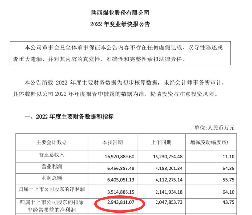 老唐实盘周记2023年3月18日 老唐实盘周记2023年3月18日