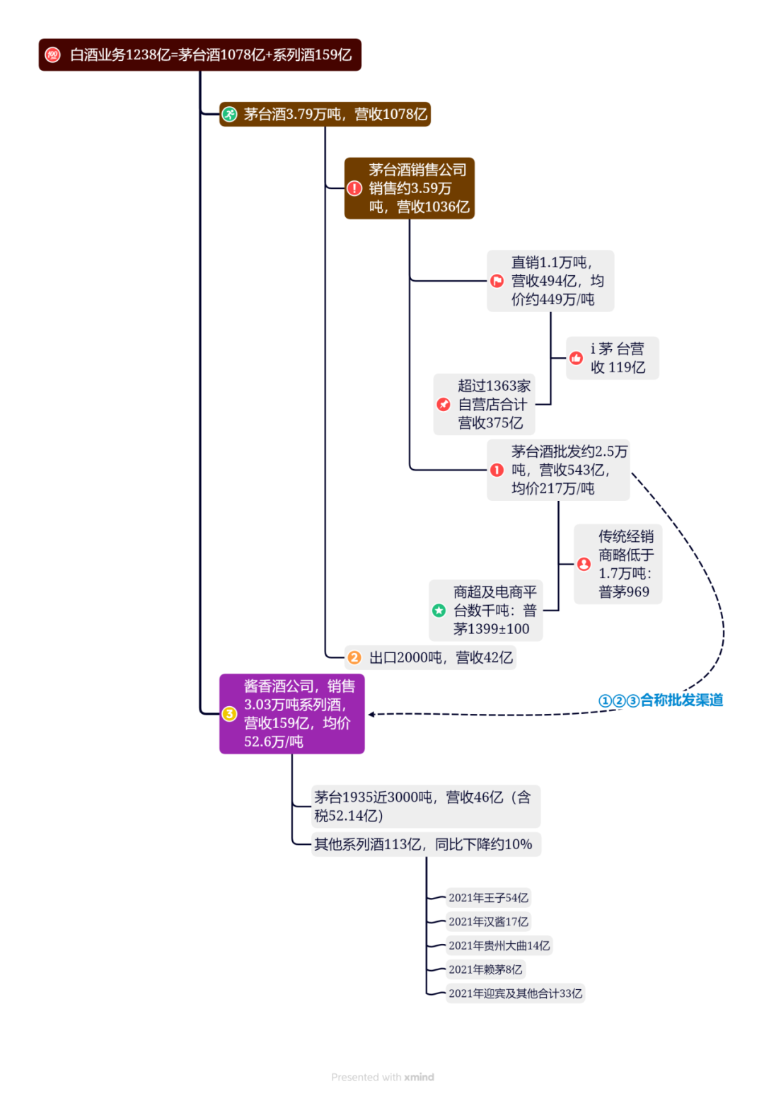 老唐实盘周记2023年4月1日 老唐实盘周记2023年4月1日