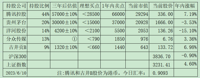 老唐实盘周记2023年6月17日 老唐实盘周记2023年6月17日