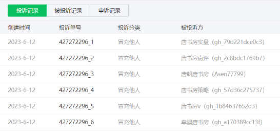 老唐实盘周记2023年6月17日 老唐实盘周记2023年6月17日