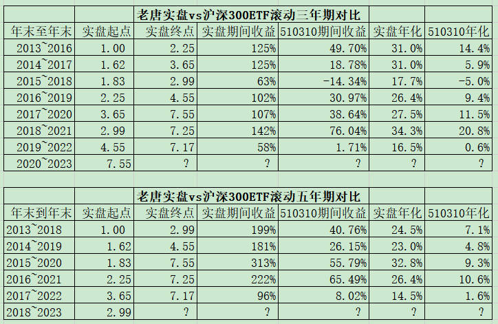 老唐实盘周记2023年8月26日 老唐实盘周记2023年8月26日