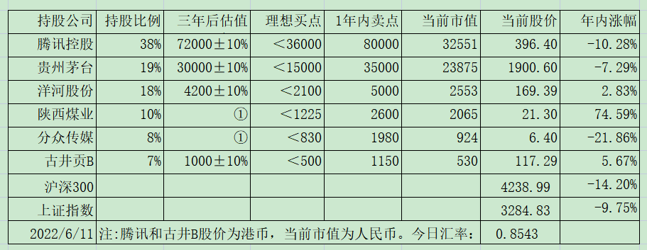 老唐实盘周记202200611 老唐实盘周记202200611