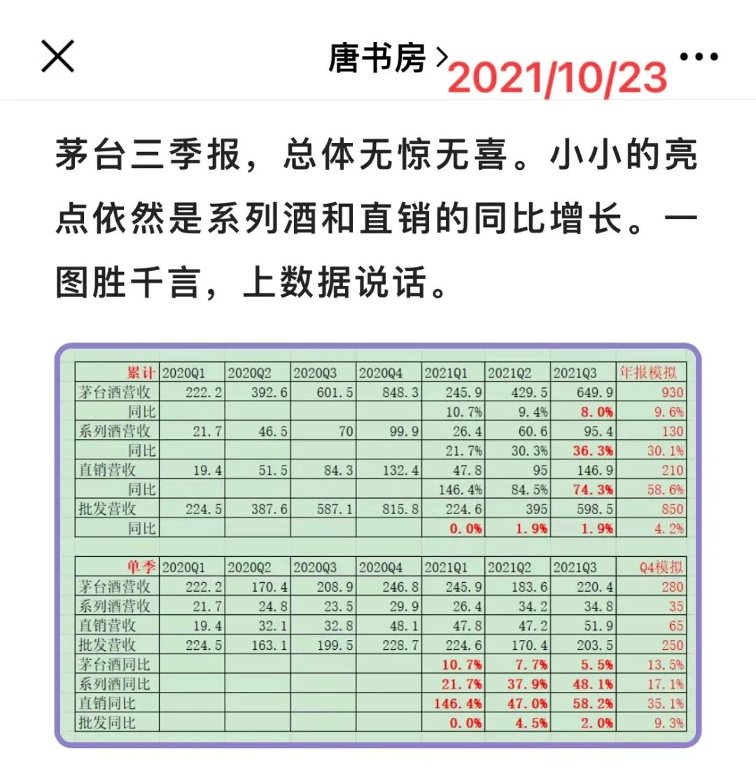 老唐实盘周记202200611 老唐实盘周记202200611
