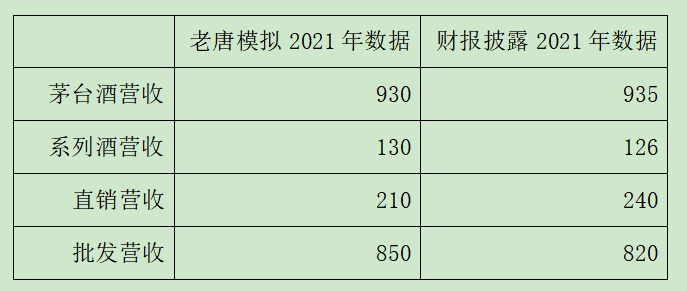老唐实盘周记202200611 老唐实盘周记202200611